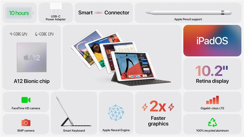 iPad Gen 8 được nâng cấp phần cứng mạnh mẽ 