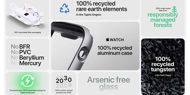 thiết kế chiếc đồng hồ giá rẻ của apple