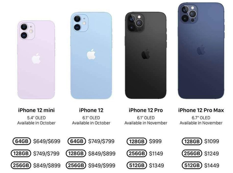 Bảng giá của iPhone 12 được tiết lộ 