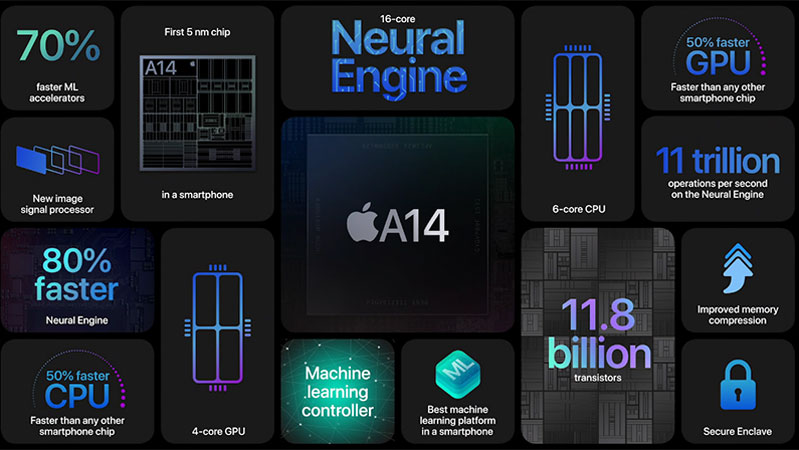 chip xin xò iPhone 12