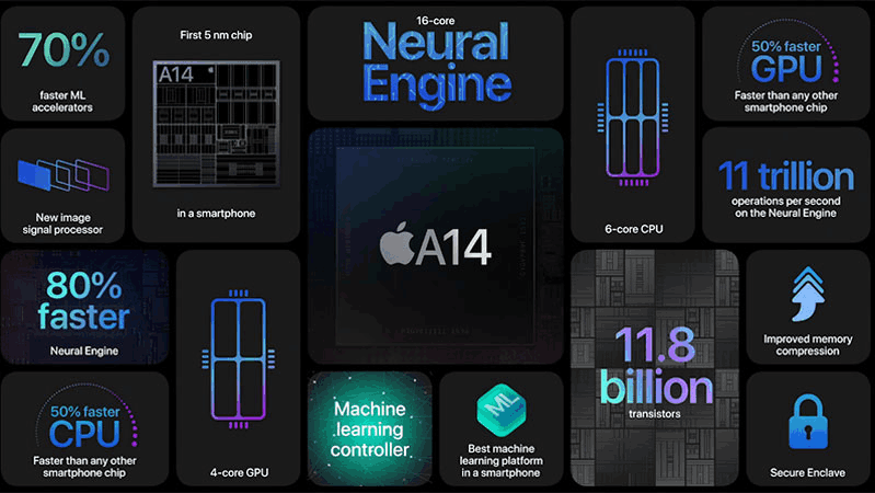 iPhone 12 mới sử dụng chip A14 Bionac