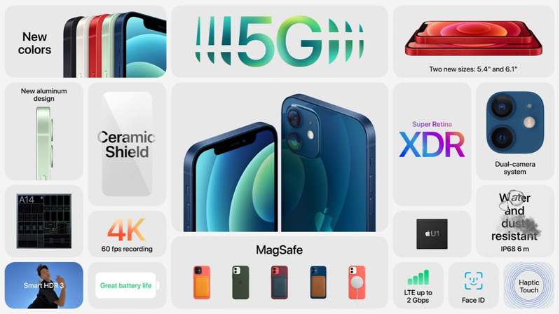 iphone 12 thông số màn hình 