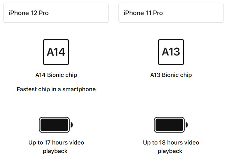 Pin iPhone 12 pro so với 11 pro 