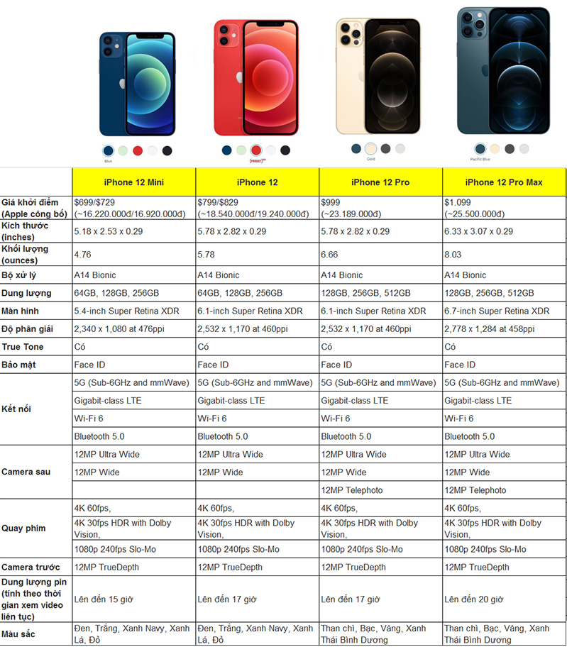 4 phiên bản iPhone 12 mới nhất