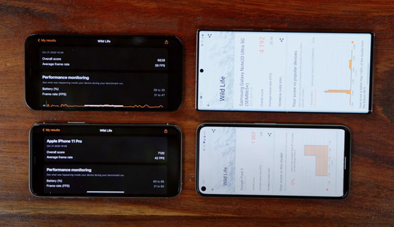 Hiệu năng iPhone 12 Pro 