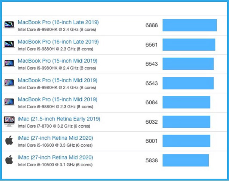 a14x bionic hình 2 thông sô của chip intel i9