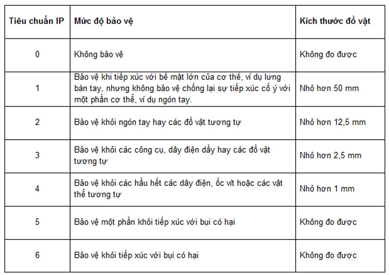 tiêu chuẩn kháng bụi của điện thoại tiêu chuẩn kháng bụi của điện thoại