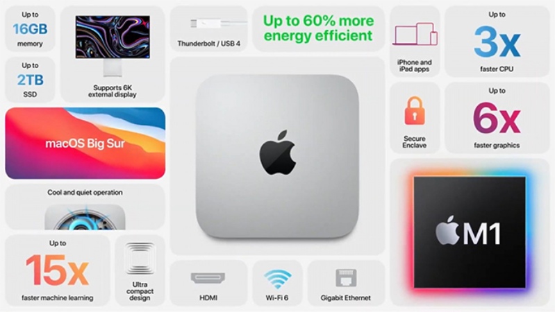 Mac mini 