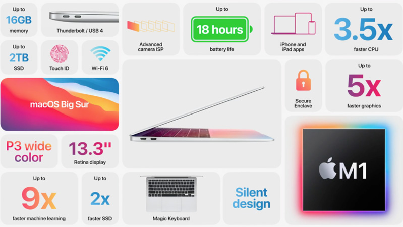những điều hấp dẫn MacBook Air 2020 M1 