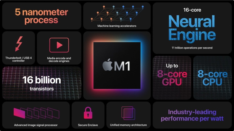 MacBook Pro 2020 M1 