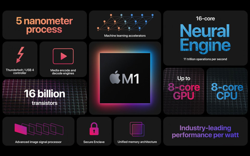 apple m1 trên macbook m1 