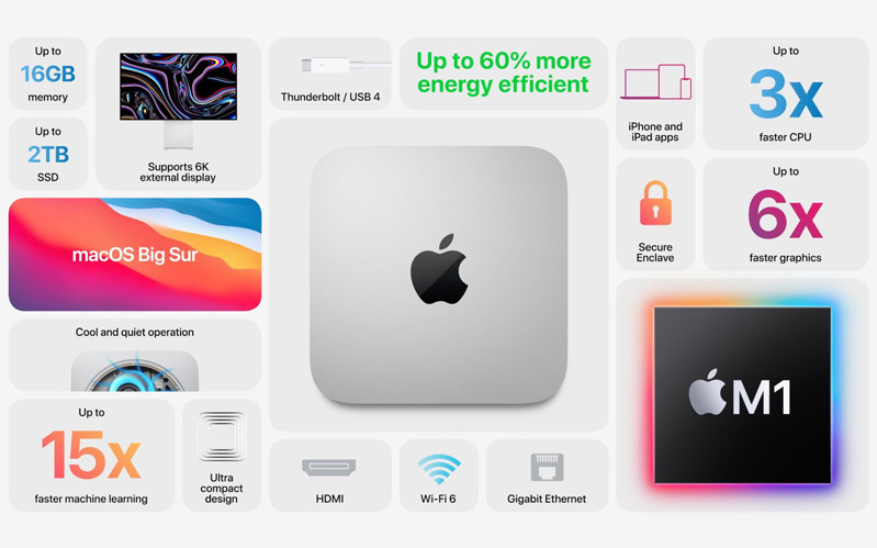 macbook mới hình 12 mac mini ra mắt