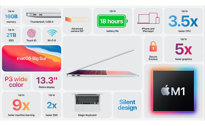 macbook air 2020 13 inch m1 