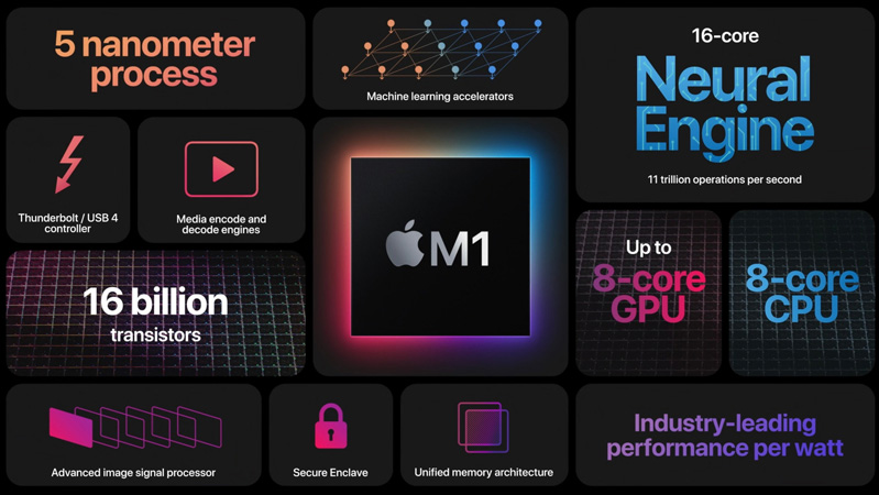 macbook pro 2020 m1 giá bao nhiêu