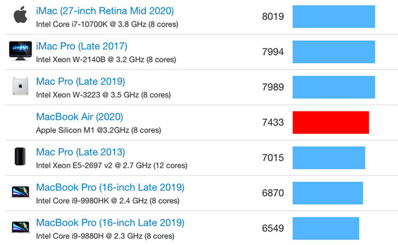 gpu apple m1