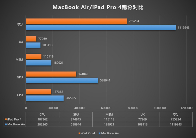 apple m1 lộ diện điểm antutu 