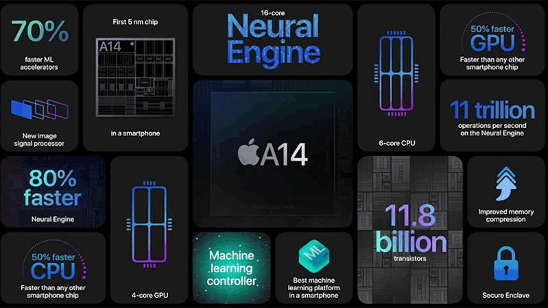 Chip A14 của iPhone 12 mini