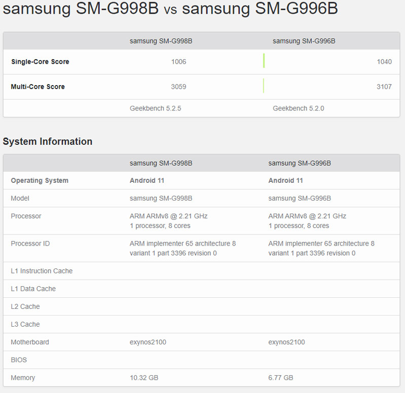 điểm hiệu năng galaxy 