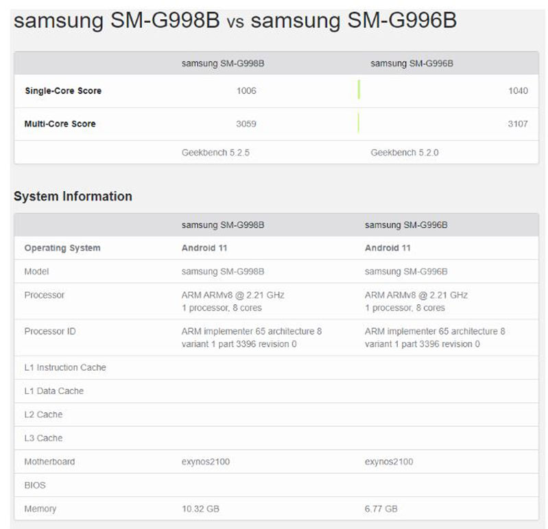 so sánh s21 ultra và s21 plus hình 4 điểm số chip exynos