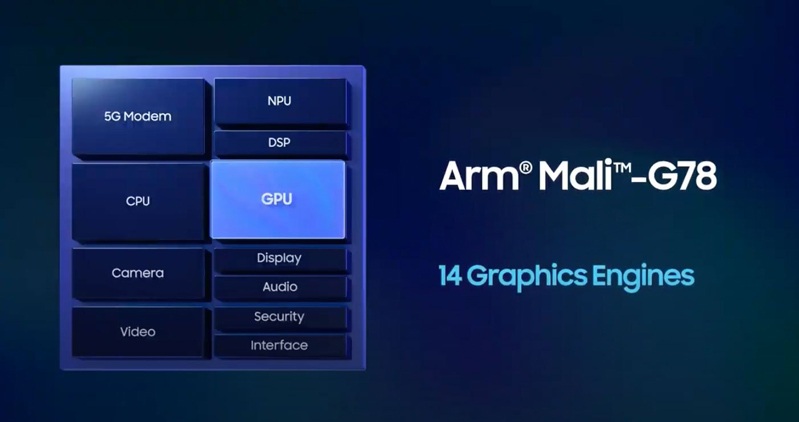 thông số exynos 2100 