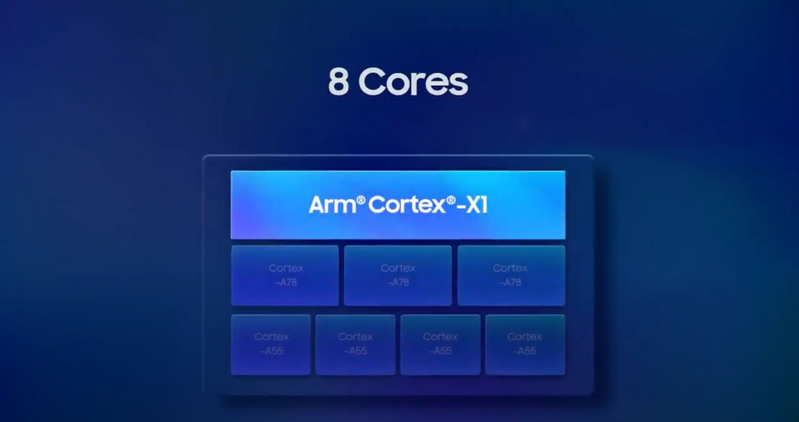 exynos 2100 với 8 nhân 