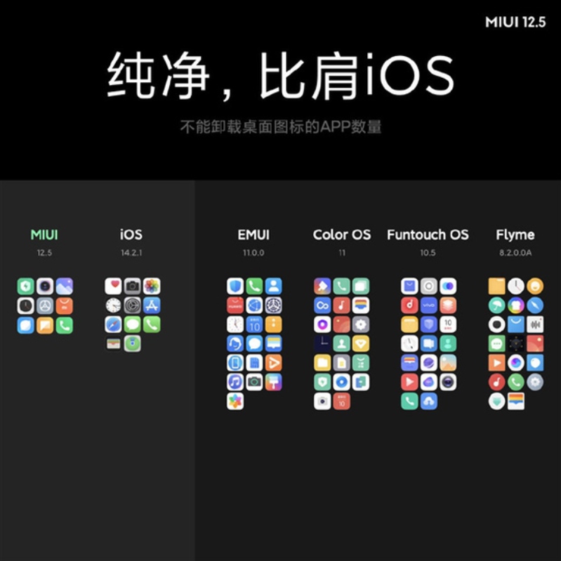 MIUI 12.5 ít ứng dụng dư thừa hơn iOS