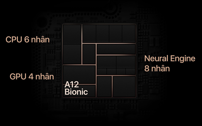 a12 bionic 