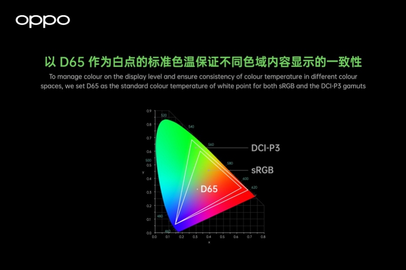 find x3 pro mau 10 bit
