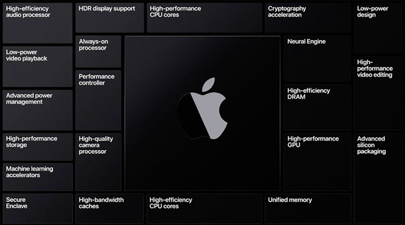 thông số macbook pro 2021 