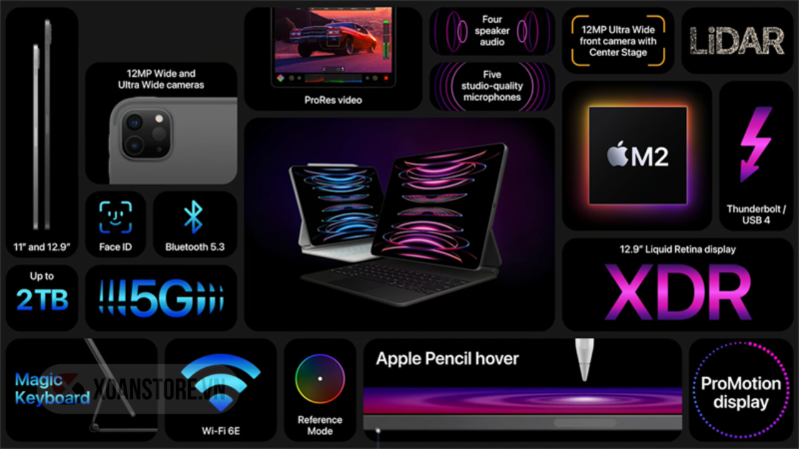 Những tính năng vượt trội có trên iPad Pro M2