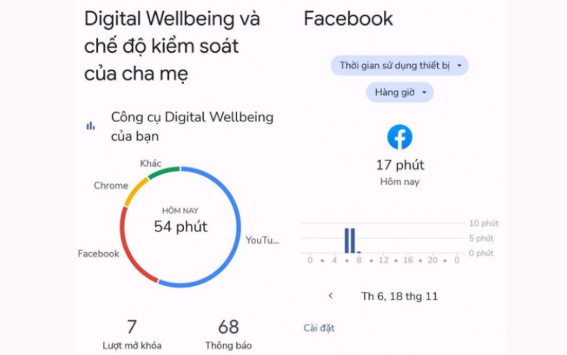 bạn chỉ cần truy cập vào phần Settings (cài đặt) và kích hoạt tính năng Digital Wellbeing