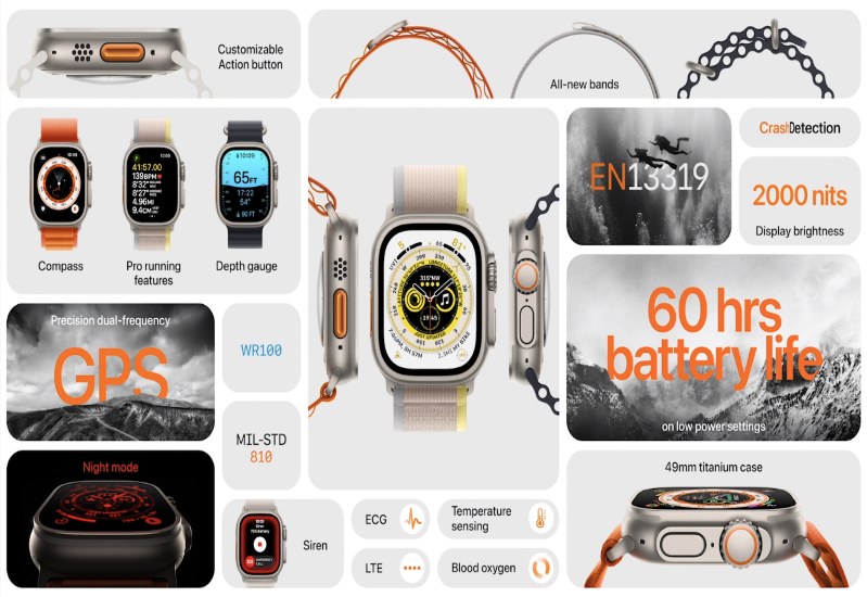 Apple Watch Ultra chắc chắn là chiếc đồng hồ bạn nên sở hữu vì đây là chiếc đồng hồ sở hữu thiết kế vô cùng chắn chắn và bền bỉ