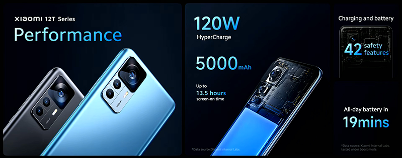 Pin của  Xiaomi 12T