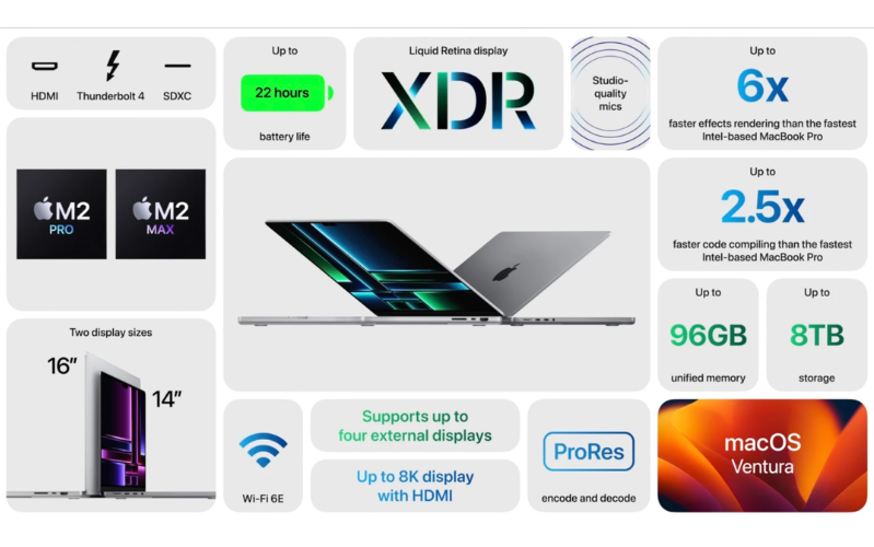 MacBook Pro M2 Pro và M2 Max chắc chắn cung cấp một số nâng cấp đáng chú ý
