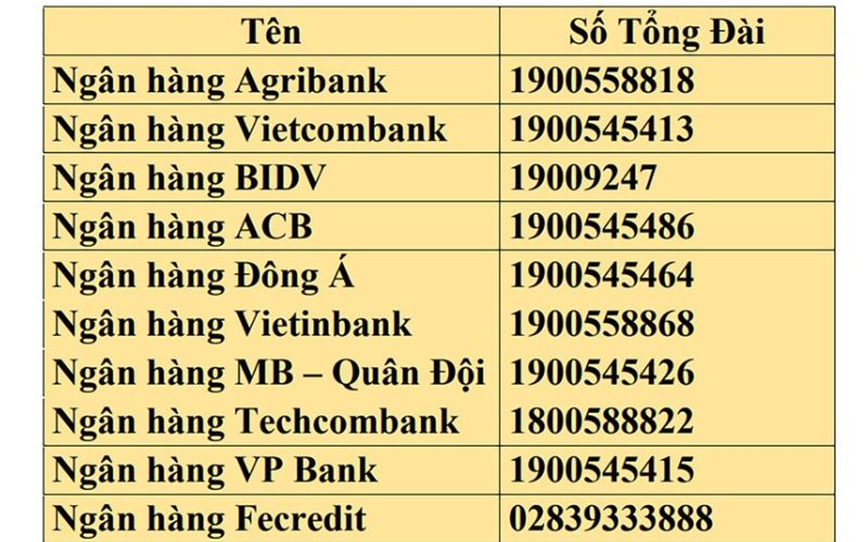 cách xử lý khi bị gọi điện, nhắn tin đe dọa đòi nợ