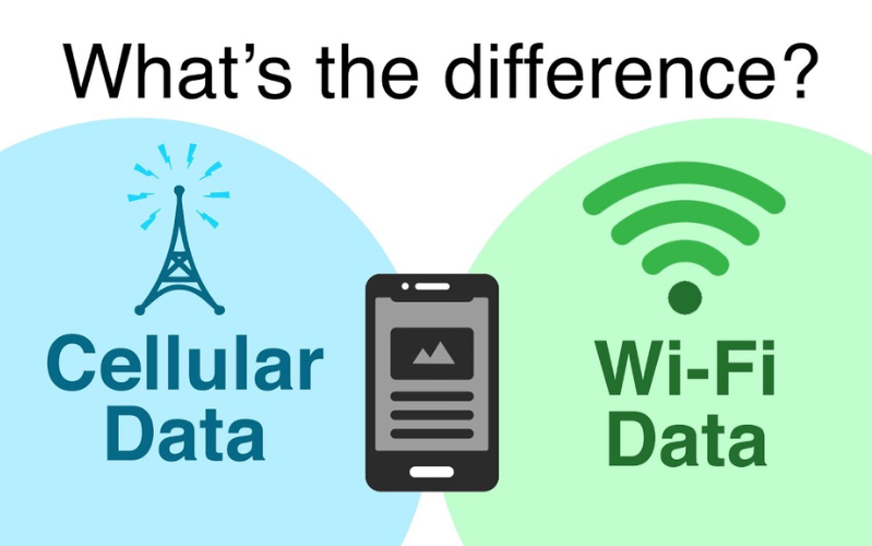 tại sao 4G, 5G vẫn chạy nhanh khi đứt cáp quang Vì tính chất trả tiền theo lưu lượng như vậy, các nhà mạng sẽ ưu tiên cho mạng di động nhiều hơn