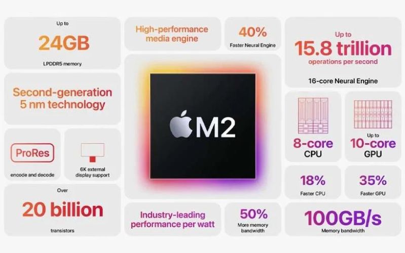 Chip M2
