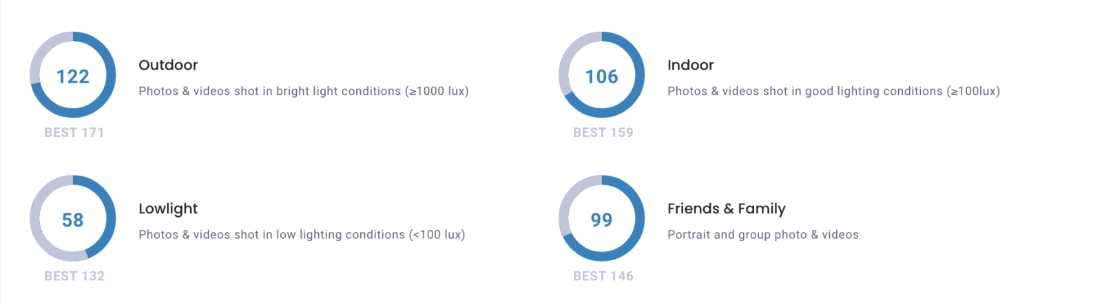 Đánh giá chi tiết camera Xiaomi Redmi Note 12 Pro 5G Trường hợp sử dụng và điều kiện