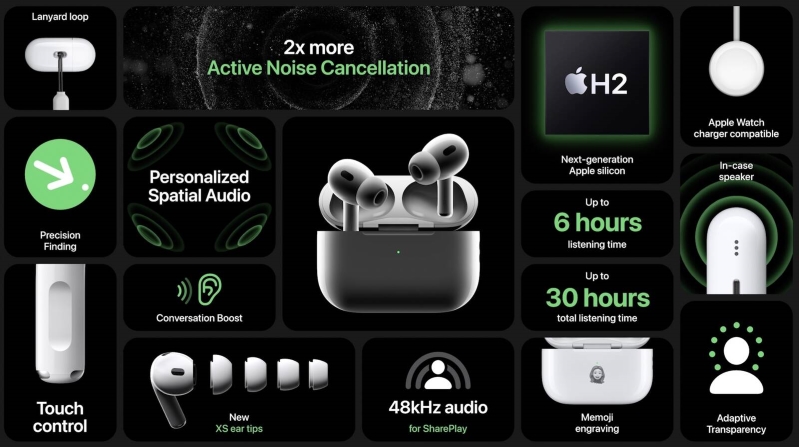 Apple AirPods Pro 2 2022 có nhiều nâng cấp đáng kể