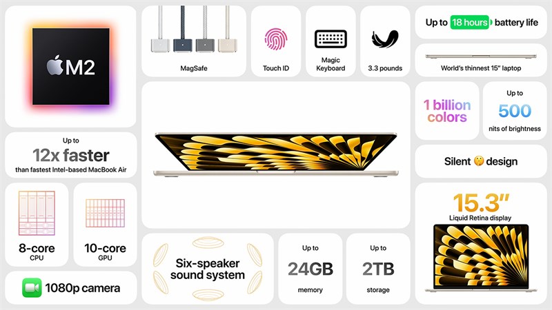 Sản phẩm đột phá của Apple