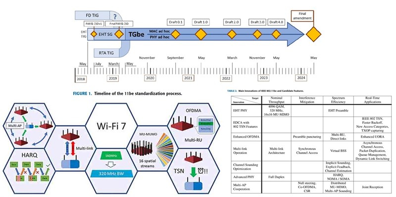 Wi-Fi 7 hoạt động như thế nào
