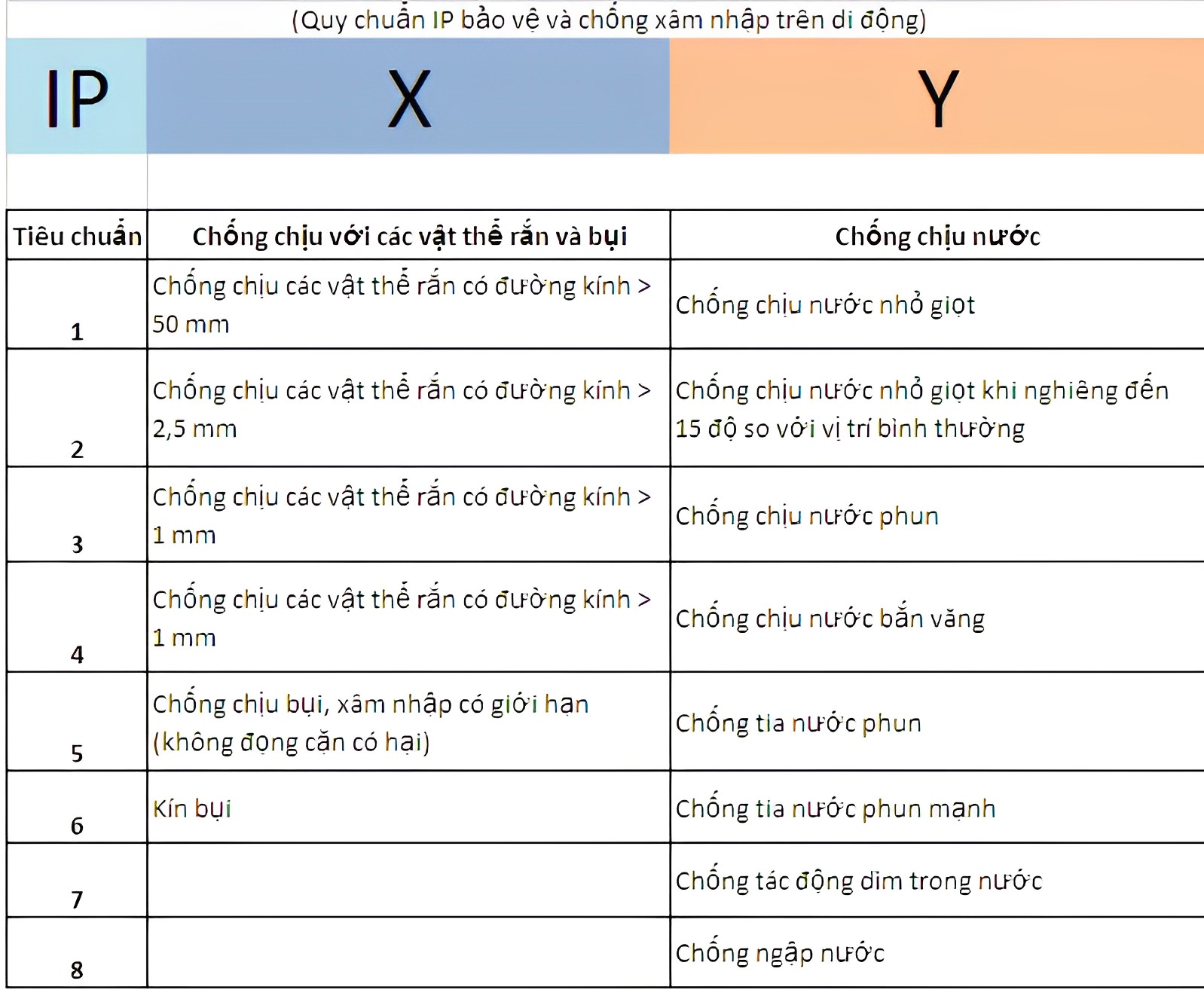 Các chỉ số IP