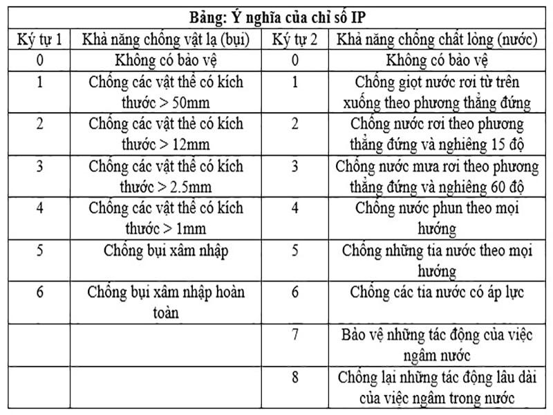 Một số loại IP khác thường gặp