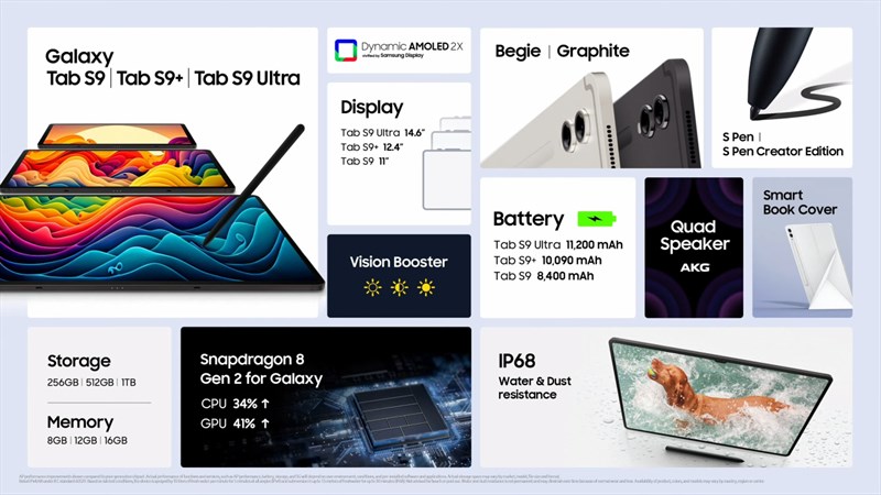 Galaxy Tab S9