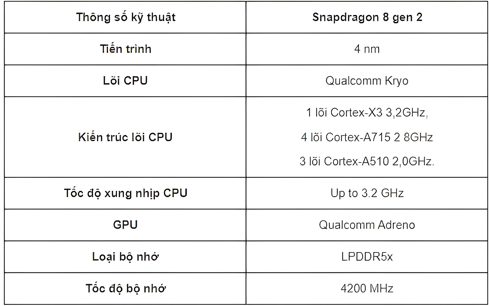 Thông số kỹ thuật 