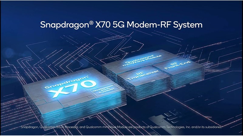 Trang bị hệ thống Modem-RF