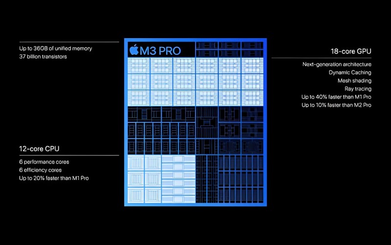 Chip M3 Pro