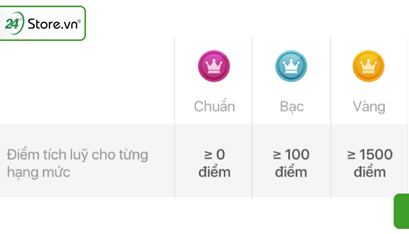 Lấy voucher MoMo bằng cách nâng cấp lên hạng vàng
