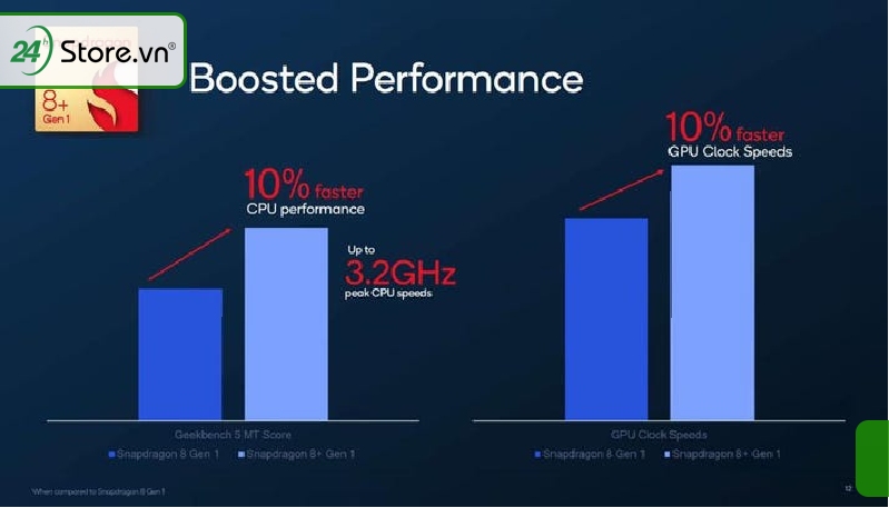 Tốc độ kinh ngạc của CPU và GPU