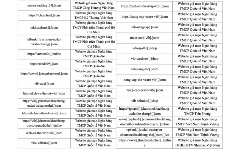 Danh sách 28 website giả mạo ngân hàng được NCSC công bố.